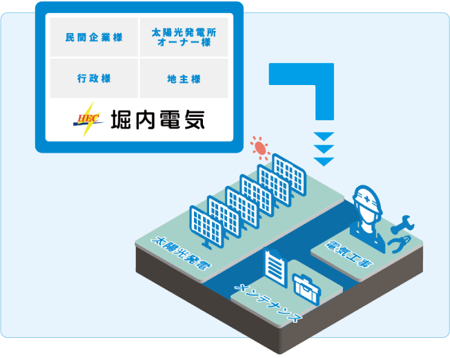 トータルプロデュースイメージ